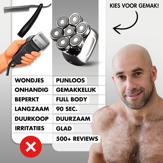 Rasoir pour homme 6-en-1 + tête de rasage supplémentaire - Tondeuse - Tondeuse - Sansbeauté® SkullSharp PRO - Wet & Dry - Rasage du visage et de la tête - Rasage de la tête - Rasoir de crâne - Chargement sans fil - Accessoires