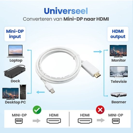 Garpex® Câble Mini DisplayPort vers HDMI - Câble Mini DP vers HDMI - Câble HDMI - 4K 30Hz Ultra HD - Blanc - 1,8 mètres