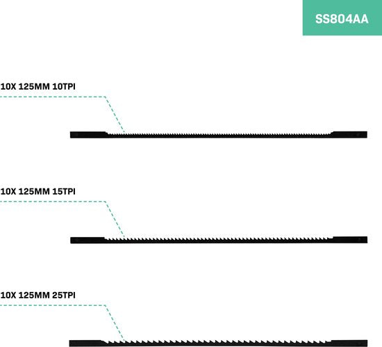 VONROC Lames de scie circulaire - 30pcs. - pour la scie sauteuse SS501AC et universelle