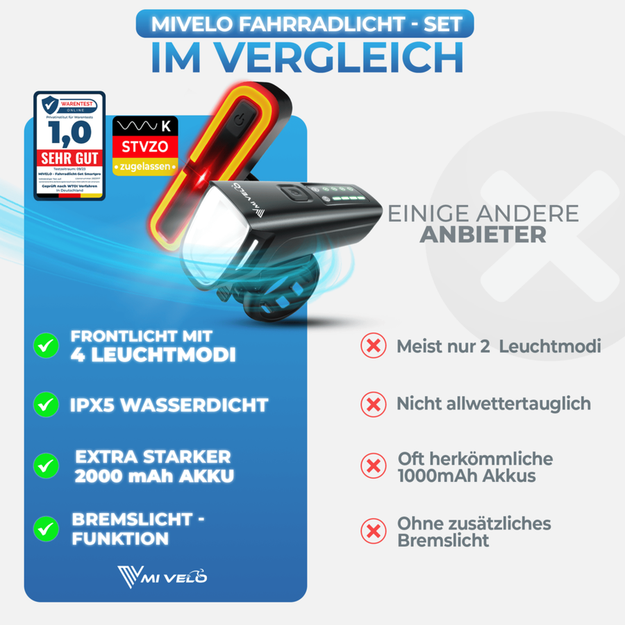 Kit d'éclairage Smart-Ultimate pour vélo - LED - 100 Lux - Feu de freinage - USB - Noir