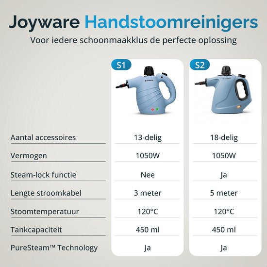Joyware® Nettoyeur vapeur 18-en-1 S2 – Nettoyeur vapeur à main avec Steam Lock – Nettoyeur de tapis et détachant pour canapés, salles de bains et tissus d'ameublement – Nettoyeur vapeur – 1 050 W – 450 ml