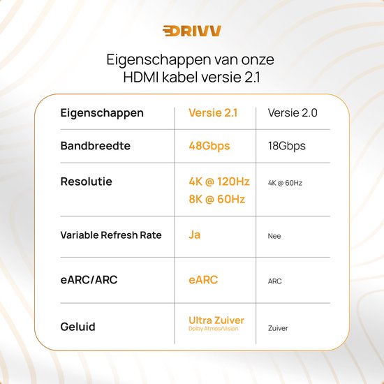 Câble HDMI Drivv. Premium 2.1 - Ultra HD - 8K 60 Hz - 4K 120 Hz - Compatible avec les consoles de jeux - 10 mètres - Orange