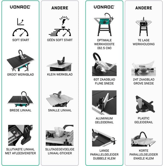 VONROC Table de sciage 2000W - Ø250mm - Grande surface de travail - Angle de sciage réglable de 0° à 45° - Avec technologie soft-start - Lame de scie 60T et support inclus