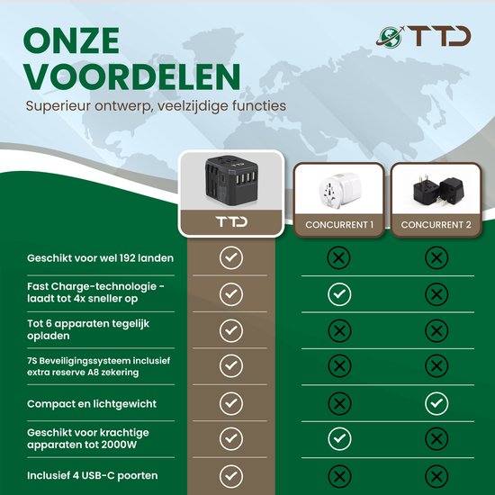 TTD® World Universal Plug - Prise de voyage de type A B C E F G I avec USB-C et charge rapide 4x USB-A - Convient pour l'Amérique, l'Australie, l'Angleterre et le Japon, entre autres - Adaptateur de voyage - Travel Adapter