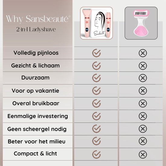 Rasoir féminin 2 en 1 avec écran - Visage - Aisselles - Jambes - Maillot - Sansbeauté® - Rasoir féminin - Epilation visage femme - Tondeuse femme - Rasoir bikini - Rechargeable par USB