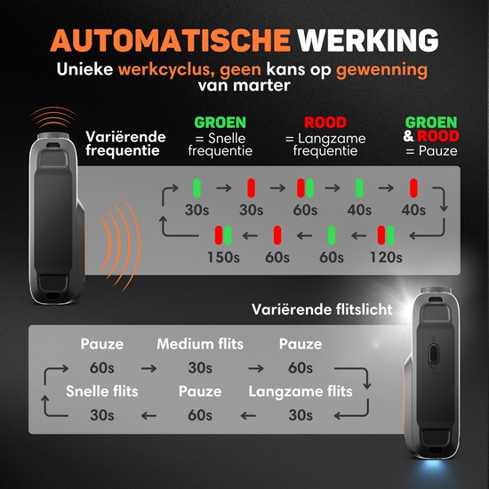 Vulpes Goods® Deterrent - Dissuasion de la martre - Dissuasion de la martre de pierre - Combattant de la martre - Intérieur et extérieur - Fréquences automatiques et lampes flash - USB et batterie de voiture - Martres, souris et rats - PRO V2 - 2 pièces