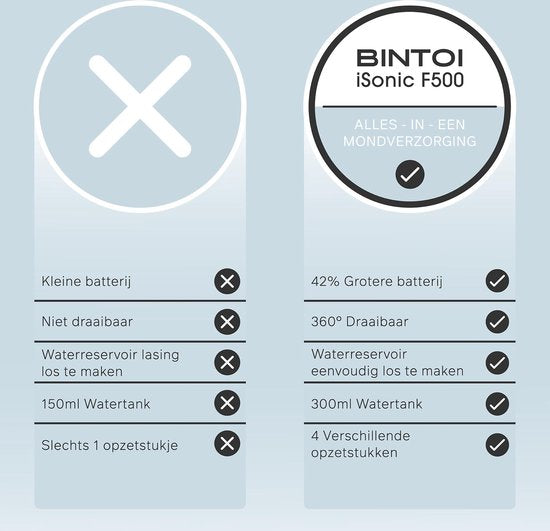 Bintoi® iSonic F500 - Fil dentaire - Douche buccale professionnelle - Fil dentaire pour appareil dentaire - Fil dentaire - 3 étapes et 4 accessoires - IPX7 Waterproof - Sac de voyage inclus Cadeau