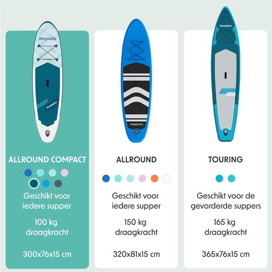 LifeGoods SUP Board All-round Compact - Capacité de charge 100 KG - 300 x 76 cm - Gonflable - Ensemble complet de SUP - Blanc/Aqua profond
