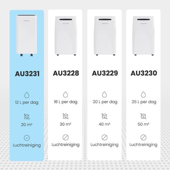 Auronic - Déshumidificateur 12L - Avec fonction séchage du linge, Purificateur d'air, 185W, Silencieux (36 dB), Convient pour 48 m³ - Blanc