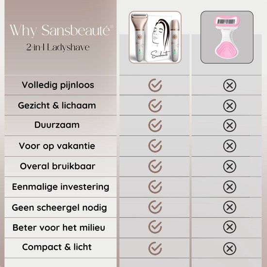 Rasoir féminin 2 en 1 + 2 têtes de rasage supplémentaires - Visage - Aisselles - Jambes - Maillot - Rasoir Femme - Epilateur électrique - Epilateur Femme - Tondeuse Femme - Zone intime Poils pubiens - Rasoir Féminin Bikini