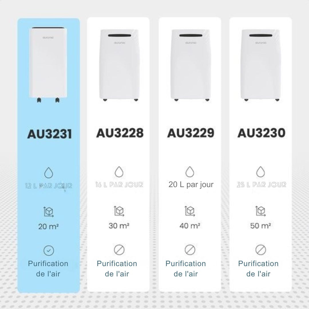 Déshumidificateur 12L Auronic - Avec fonction séchage du linge, Purificateur d'air, 185W, Silencieux (36 dB), Convient pour 48 m³ - Blanc