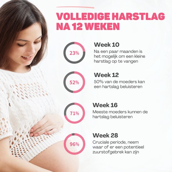 Vulpes Goods® BabyCare - Doppler Baby PRO - Baby Heart Monitor - Doppler fœtal - Doppler des battements cardiaques du bébé - Dispositif d'écho - Cadeau de grossesse - Rose - Gel d'échographie et bouchons d'oreille inclus