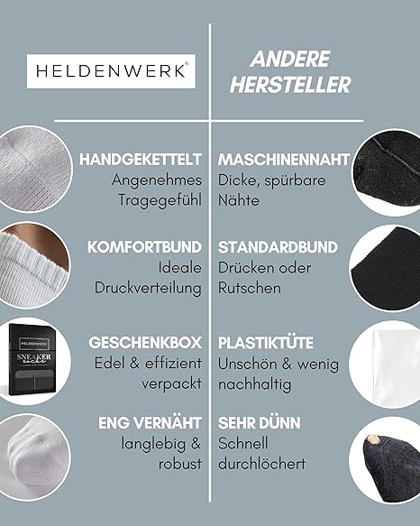 HELDENWERK Premium Trainer Socks - 10 Paires - Chaussettes de sport courtes pour hommes et femmes - Coton peigné, ceinture confortable et sans couture - Anti-Sweat - Black, White, Grey
