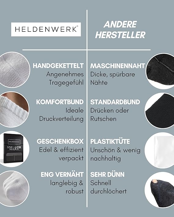 Heroic 10 paires de chaussettes d'entraînement de qualité supérieure pour hommes et femmes - Ensemble de chaussettes courtes en coton peigné - Taille 39-42