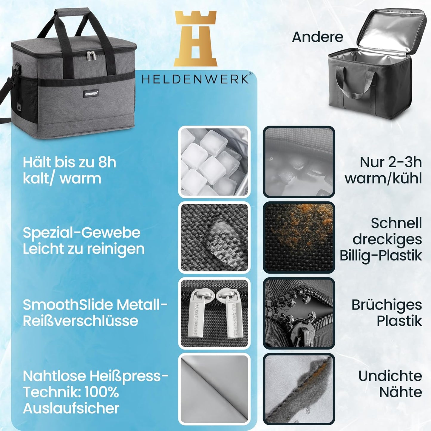 Heroic Grand sac isotherme pliable - Capacité de refroidissement jusqu'à 12 heures - Imperméable et étanche - Avec 7 compartiments