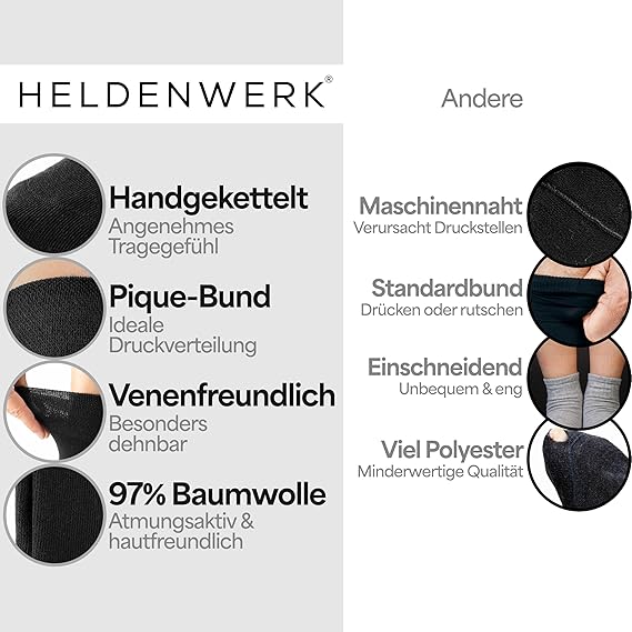HELDENWERK Chaussettes diabétiques pour hommes et femmes, 10 paires, chaussettes diabétiques sans élastique et sans couture en 97% coton, chaussettes de santé extra larges avec bande confortable - Taille 47-50 - Noir