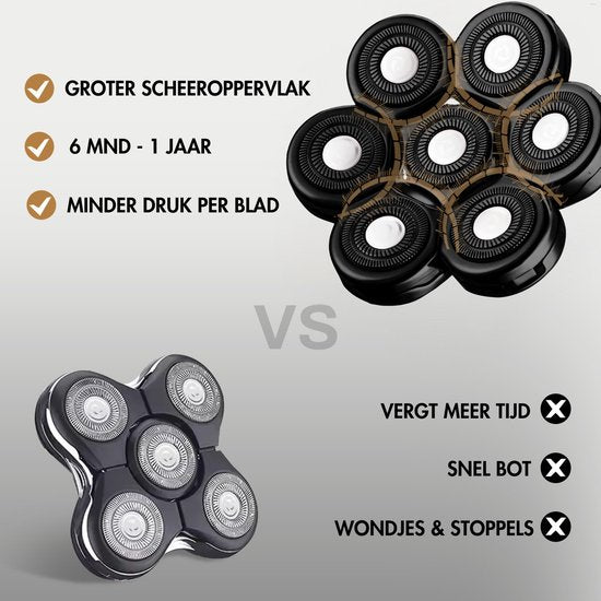 Rasoir 6-en-1 pour hommes + tête de rasage supplémentaire - Tondeuse - Tronçonneuse - Sansbeauté® Skull Sharp PRO - Wet & Dry - Rasage du visage et de la tête - Rasage de la tête - Chargement sans fil - Accessoires