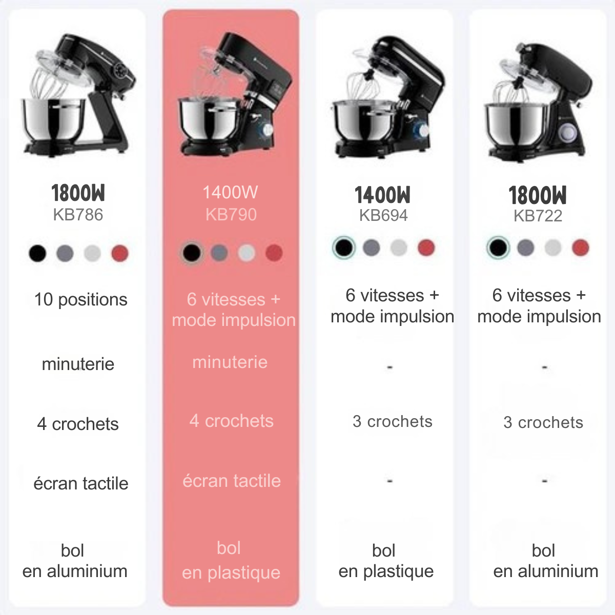 Robot de cuisine - KitchenBrothers - Affichage et minuterie - 6L - 1400W - Noir
