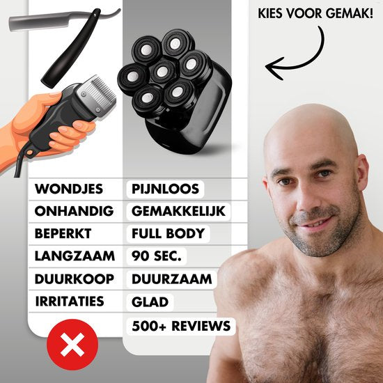 Rasoir 6-en-1 pour hommes + tête de rasage supplémentaire - Tondeuse - Tronçonneuse - Sansbeauté® Skull Sharp PRO - Wet & Dry - Rasage du visage et de la tête - Rasage de la tête - Chargement sans fil - Accessoires