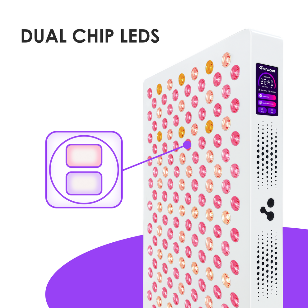 Panacea ATP Pro 700 Panneau de luminothérapie rouge et infrarouge - Professionnel - 50 x 33 x 6 cm - Blanc