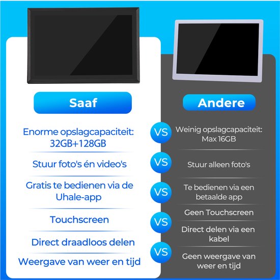 Cadre photo numérique avec Wifi - écran tactile 10,1" et 160 Go - avec application - Cadre photo numérique - Noir - by Saaf