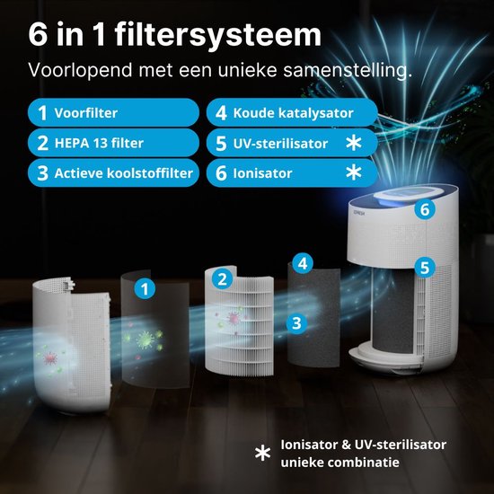 Sofresh purificateur d'air avec application - 80 m² - Mode automatique + système de filtration 6 en 1 - Indicateur de qualité de l'air - Ioniseur - UV - Filtre à air - Purificateur d'air avec filtre HEPA