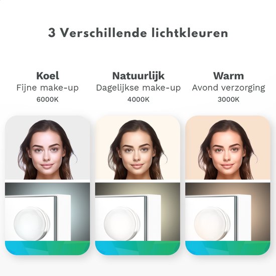 Mirlux Hollywood Mirror 58x48CM - Port de charge USB & USB-C - Zoom 10x - 3 modes de lumière dimmable - Miroir de maquillage - Eclairage LED - Suspendable - Blanc