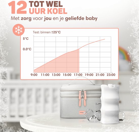 Vulpes Goods® Babycare - Sac isotherme de luxe avec élément réfrigérant - Pour les déplacements - Sac de pompage - Lait maternel jusqu'à 12 heures au frais - Sac isotherme pour le pompage - Sac isotherme pour le lait maternel - Sac de conservation des ali