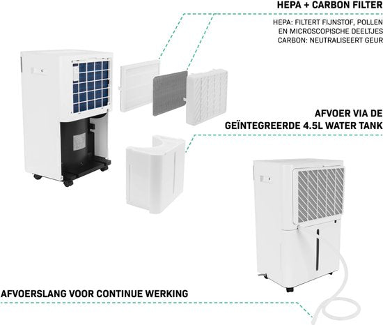 VONROC Déshumidificateur - 20L/jour - Réservoir d'eau de 4,5L - Contrôle Wifi & app - Filtre à air HEPA & Carbone