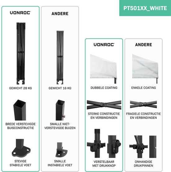 VONROC Party Tent - 3x3 m - Premium easy-up Party Tent - Modular Design - Foldable - Waterproof - Steel Frame - 50+ UV Protection - Incl. Storage Bag - White