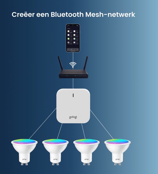 Gologi Smart Recessed Spotlights - Smart LED Downlight Dimmable - Tiltable - RGB+CCT Light - Gu10 LED Lamp - Black