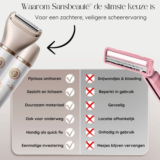 Sansbeauté® Rasoir féminin 2-en-1 - électrique - visage, aisselles et jambes - rechargeable par USB