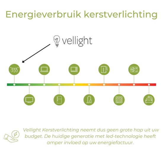 Vellight Cursa LED, guirlande lumineuse, 8 m, 15 LED, RVB, câble noir, pour l'intérieur, Bluetooth, 12 V