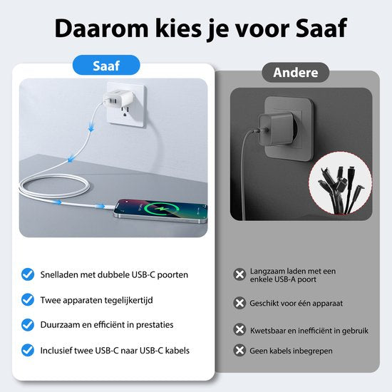 Chargeur USB C - 40W - avec 2x câble USB C vers USB C - Chargeur rapide - 2 ports de charge - Blanc - par Faas