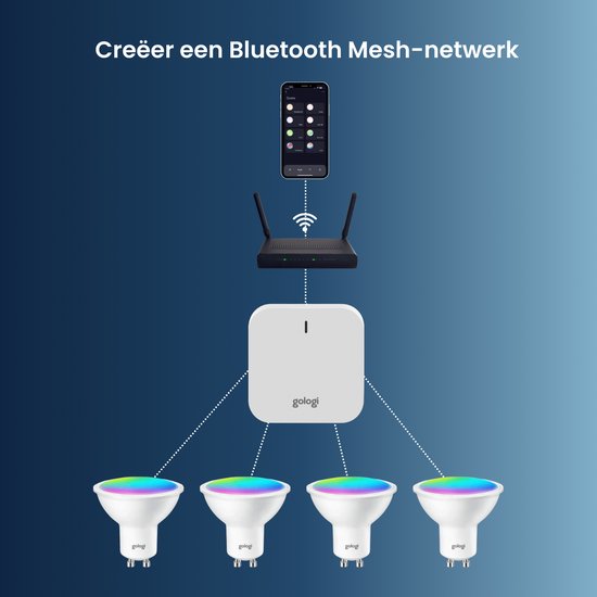 Gologi Smart Recessed Spotlights - Smart LED Downlight Dimmable - Tiltable - RGB+CCT Light - Gu10 LED Lamp - White