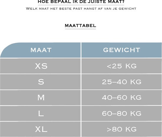 Big Bang Boards Protection Set M - Genou, coude, poignet