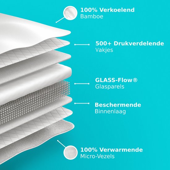 Couverture lestée CozySense® Enfant 2,4 kg - Couverture lestée - Couverture lestée avec répartition de la pression GLASS-Flow® - Housse lavable - Hypoallergénique - Blanc