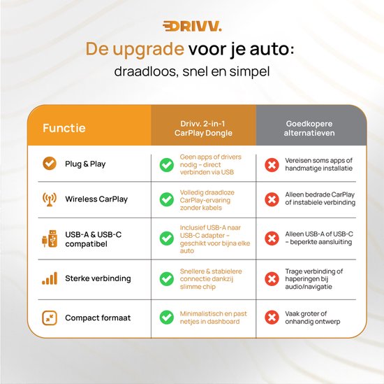 Drivv. Dongle CarPlay 2-en-1 - Connexion USB-C et USB-A - CarPlay sans fil - Noir