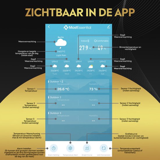 MostEssential Station Météo Wifi Edition - Station météo sans fil avec capteur extérieur - Hygromètre - Intérieur et extérieur - Portée de 150 mètres - Application incluse - Noir - 1 capteur