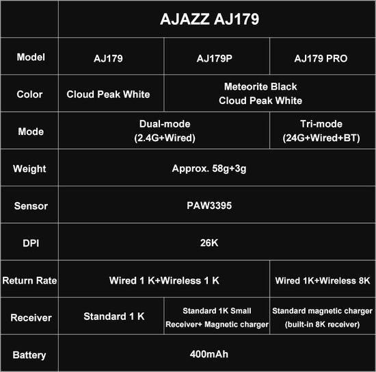 Ajazz AJ179 - Souris de jeu sans fil - 26000DPI - Filaire/2.4G - PAW3395 - Léger 58G - Blanc