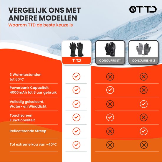 TTD® Gants chauffants rechargeables - Taille XL - Gants électriques chauffants - Moufles chauffantes - Gants chauffants à piles pour hommes et femmes - Unisexe