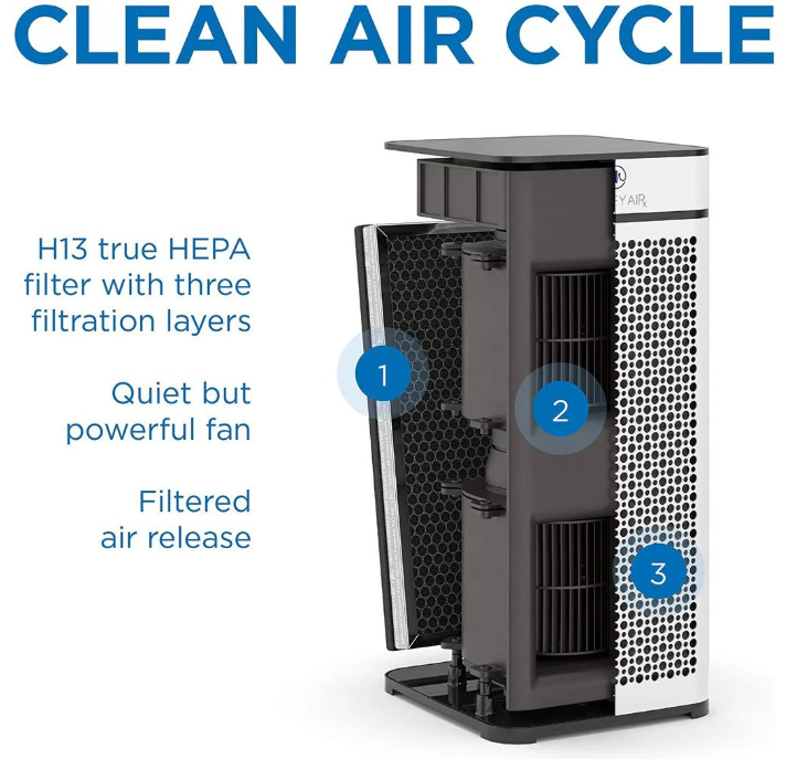 Medify MA-40 Purificateur d'air avec filtre HEPA H13 Blanc