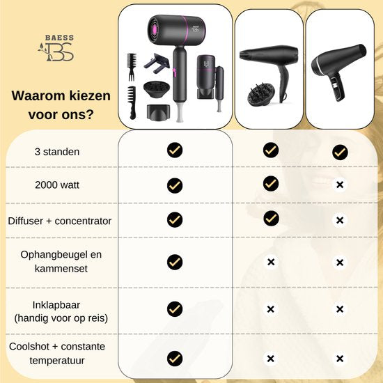 BAESS Sèche-cheveux avec diffuseur - Sèche-cheveux de voyage pliable - Sèche-cheveux ionique - 2000W - Coolshot - Boucles - Sèche-cheveux - Sèche-cheveux - Gris