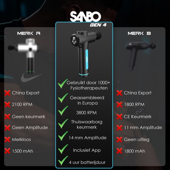 Sanbo Massage Gun - Génération 4 - Avec 8 accessoires et 30 étapes - En collaboration avec les physiothérapeutes - Professionnel - Appareil de massage sportif et de relaxation - Pistolet de massage