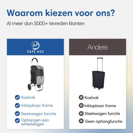 Chariot de courses - Safe Life - Caddie à roulettes Pliable - Compartiment Isotherme