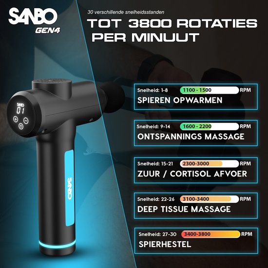 Sanbo Massage Gun - Génération 4 - Avec 8 accessoires et 30 étapes - En collaboration avec les physiothérapeutes - Professionnel - Appareil de massage sportif et de relaxation - Pistolet de massage