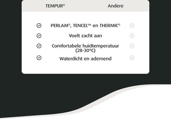 Protège-matelas - 80 x 210 x 25 cm - Imperméable - Rafraîchissant - Anti-acariens - Anti-allergique - TENCEL rafraîchissant