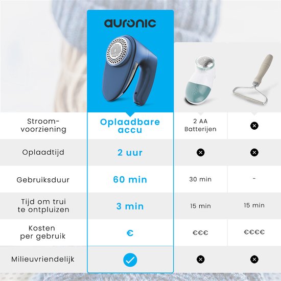 Rasoir à peluche sans fil - Auronic Electric Lint Remover - Autonomie 60 min - Tondeuse à charpie - Bleu