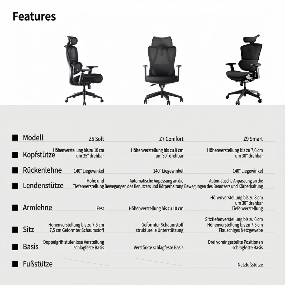 Chaise de bureau ergonomique Ochama×J.ZAO Z5 Soft Chair - Réglable de 105° à 140° - Soutien lombaire 4D - Appui-tête réglable - Double tissu en maille - Gaming et bureau
