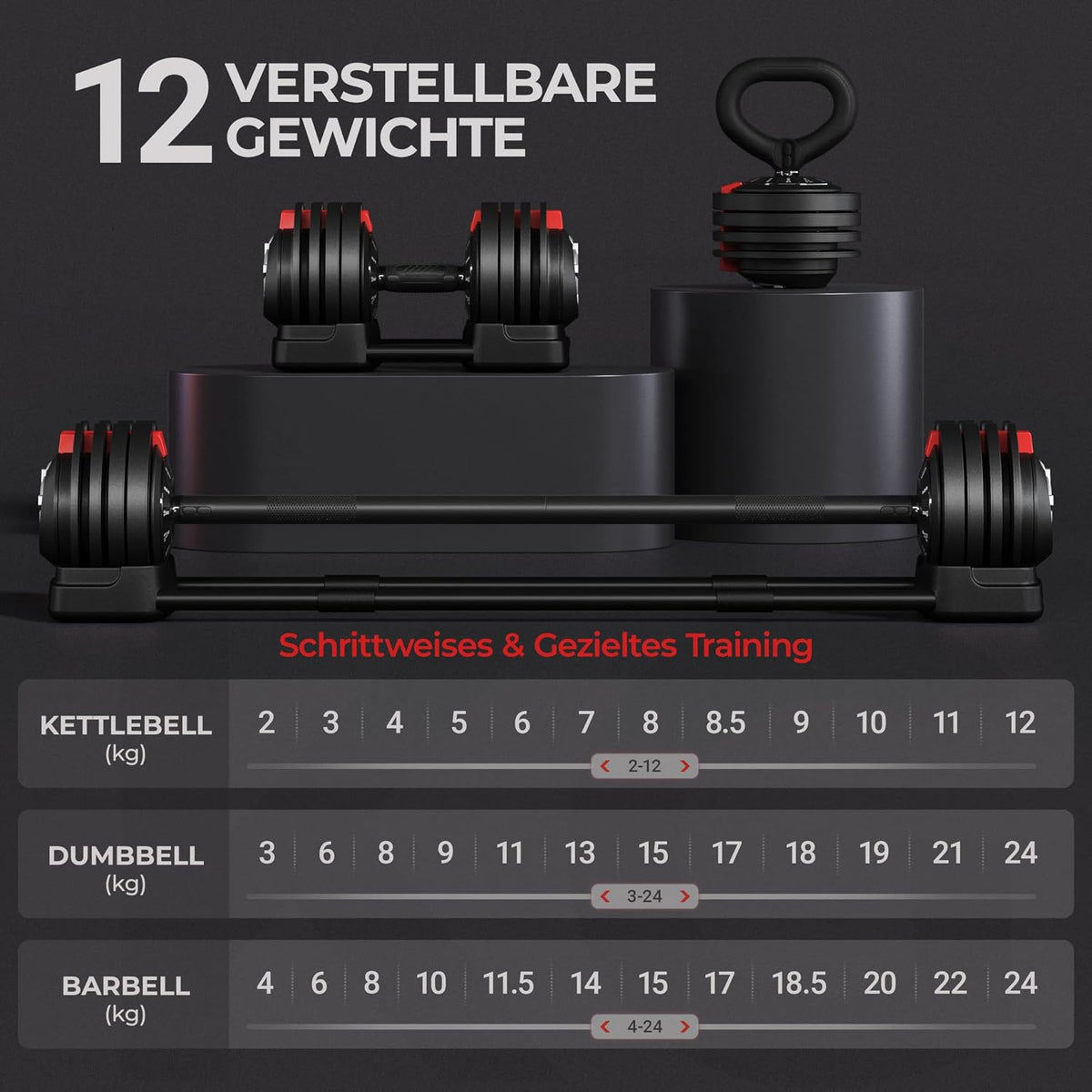 Ensemble d'haltères réglables Yaheetech - 18/24/40 kg - 3-en-1 - 12 positions de poids - Haltère court, kettlebell et haltère long
